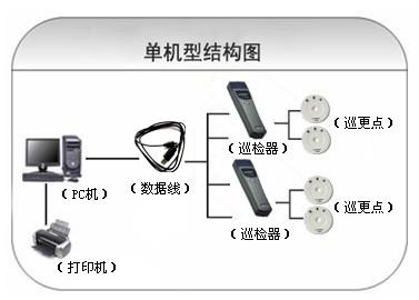 盘龙区巡更系统六号