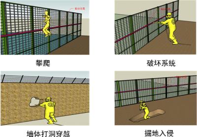 盘龙区周界防范报警系统四号