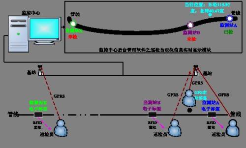 盘龙区巡更系统八号