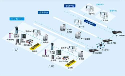 盘龙区食堂收费管理系统七号