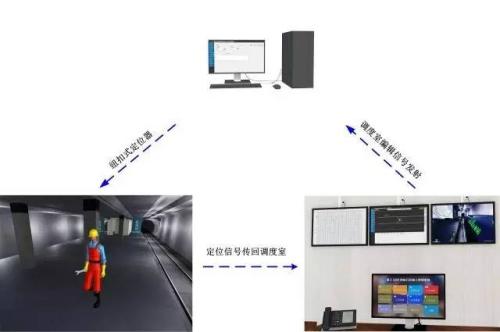 盘龙区人员定位系统三号