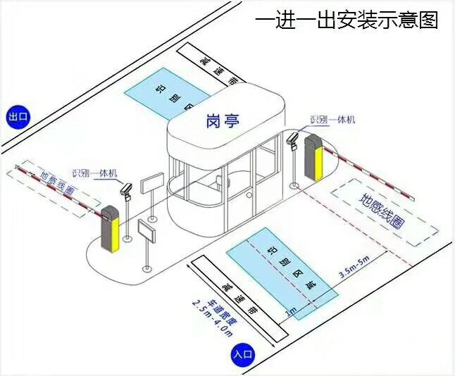 盘龙区标准车牌识别系统安装图