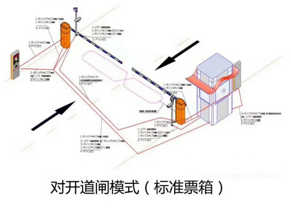 盘龙区对开道闸单通道收费系统