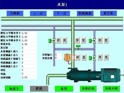 盘龙区水泵自动控制系统八号