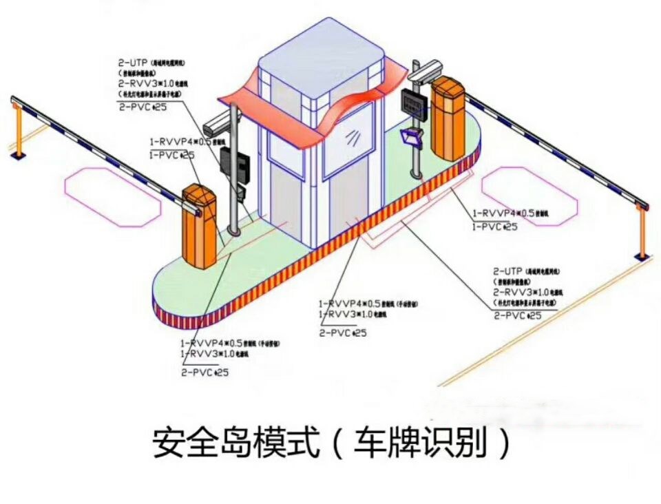 盘龙区双通道带岗亭车牌识别