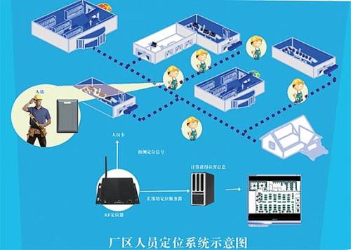 盘龙区人员定位系统四号