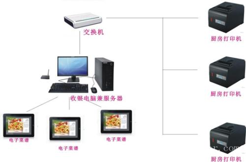 盘龙区收银系统六号