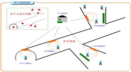 盘龙区人员定位系统七号