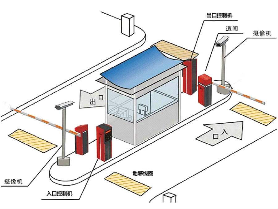 盘龙区标准双通道刷卡停车系统安装示意